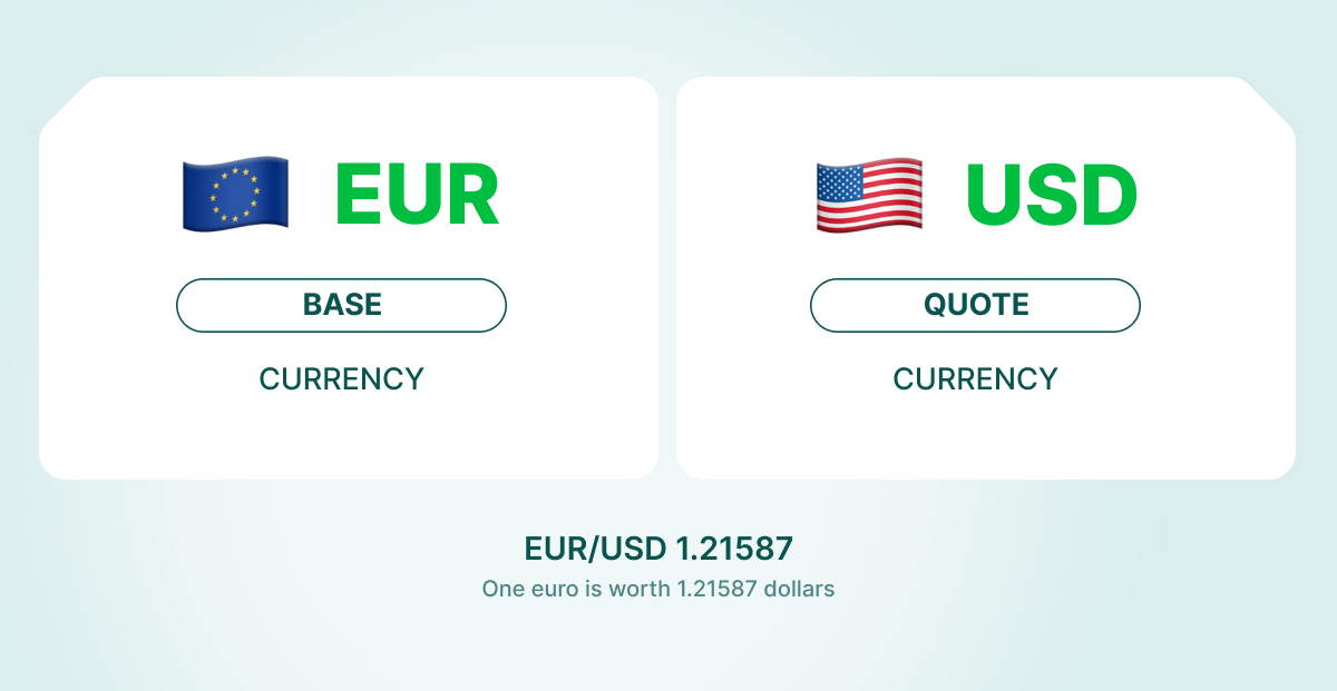 Par de divisas EURUSD